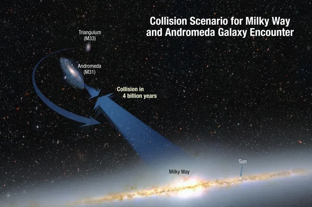 Humans Caught in a Cosmic Story: Why This Merger Changes How We See Ourselves (By NASA; Z. Levay and R. van der Marel, STScI; T. Hallas; and A. Mellinger, Public domain)