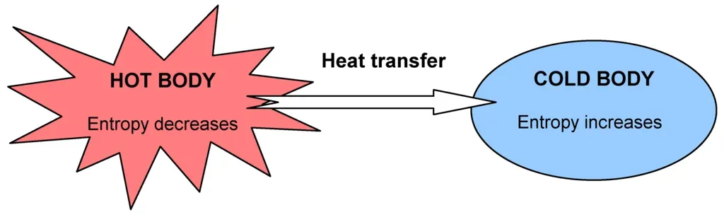 The Arrow of Time and the Illusion of a One-Way Flow (Image Credits: Wikimedia)