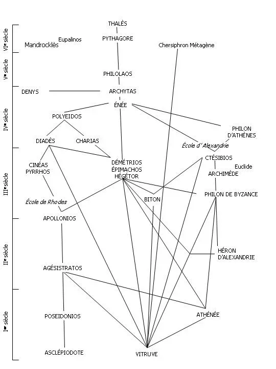 Why It Matters: Lost Cities as Warnings and Blueprints (Image Credits: Wikimedia)
