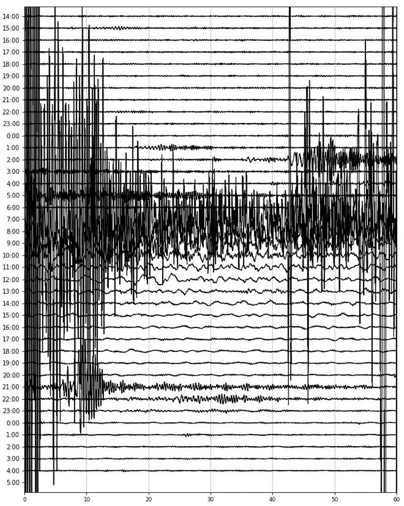 10. Tremors and Quakes Reveal the Crust in Motion (James St. John, Flickr, CC BY 2.0)