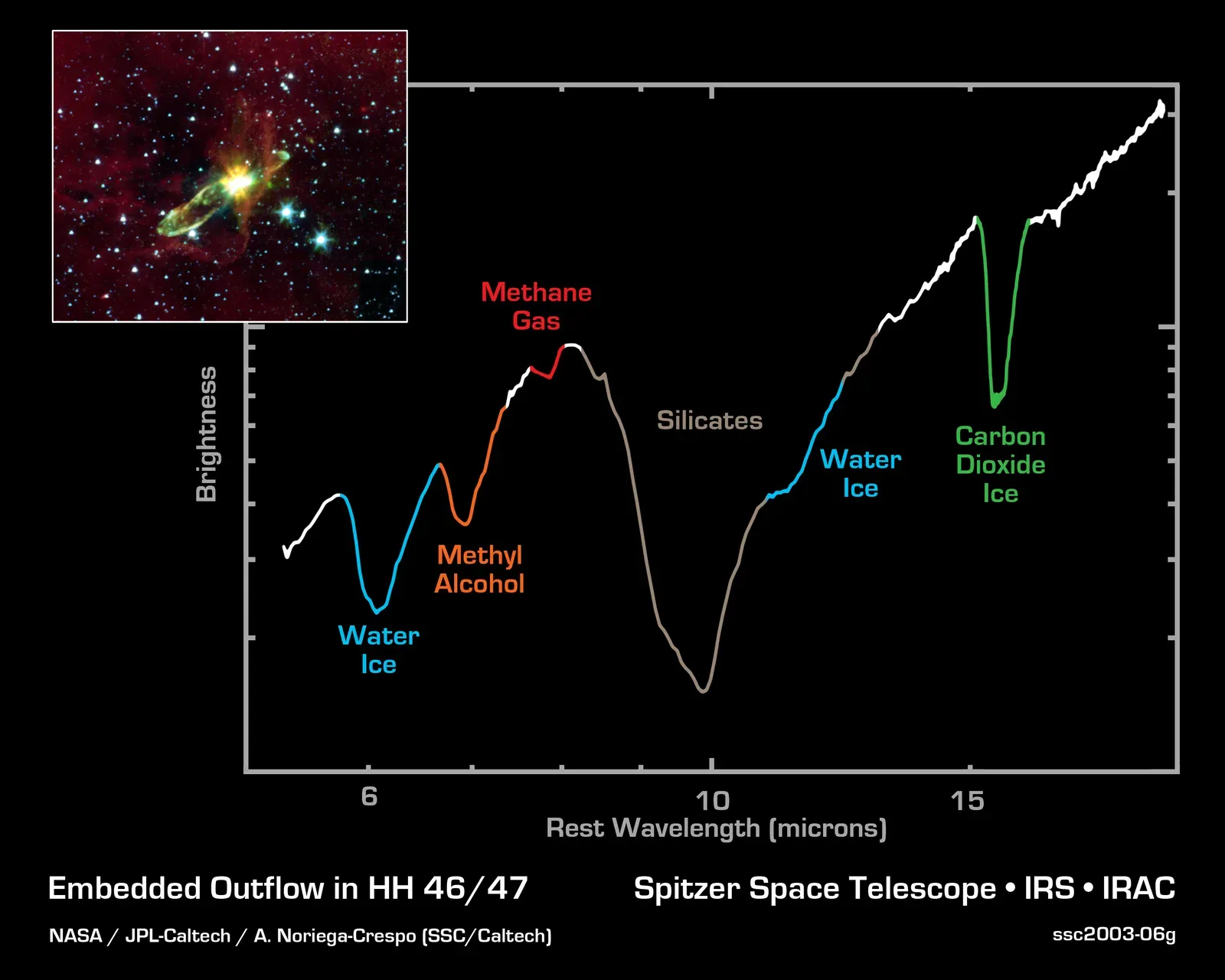 Cosmic Chemistry: Organic Molecules in Deep Space (Image Credits: Wikimedia)