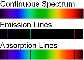 The Future Landscape: Metasurfaces, Quantum Dots, and Spectral AI (Image Credits: Wikimedia)