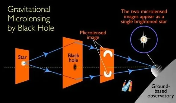Gravitational Lensing: How Black Holes Bend Light Into Art (By NASA and ESA, CC0)