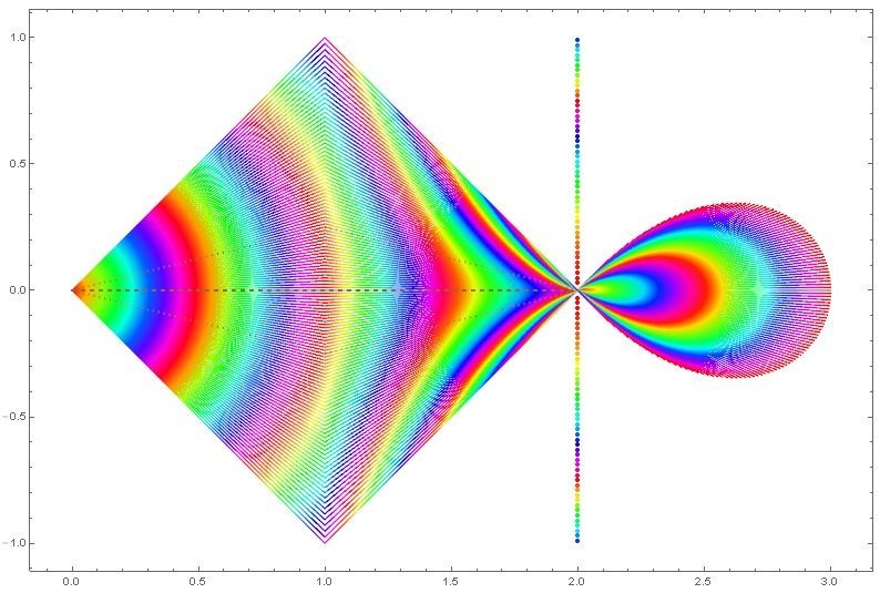 Quantum Decoherence: When the Quantum World Meets Reality (Image Credits: Wikimedia)