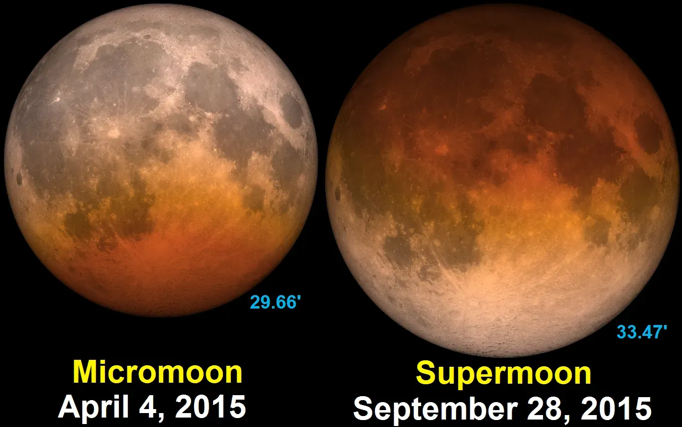 4. Supermoon and Lunar Eclipse Combos (By Tomruen, CC BY-SA 4.0)