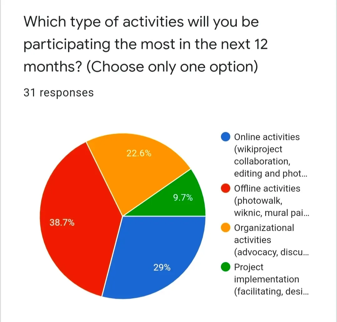What You Can Do: Staying Curious, Critical, and Engaged (Image Credits: Wikimedia)