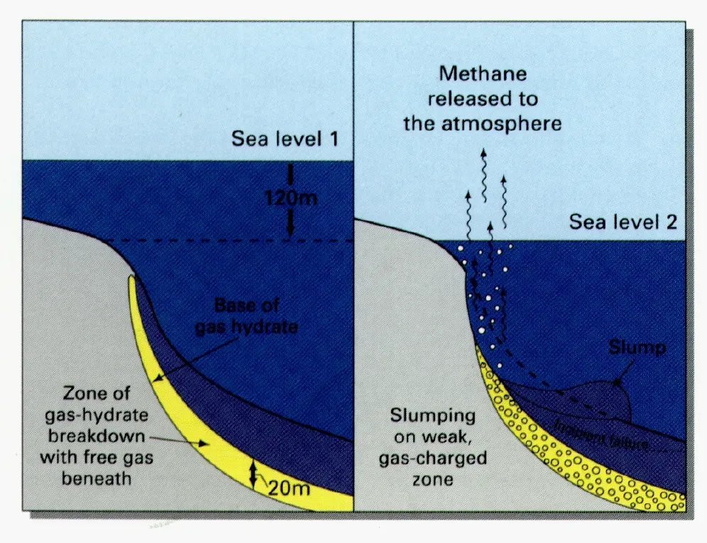 Methane Hydrate Deposits: Fire Ice on the Ocean Floor (By US Geological Survey, Public domain)