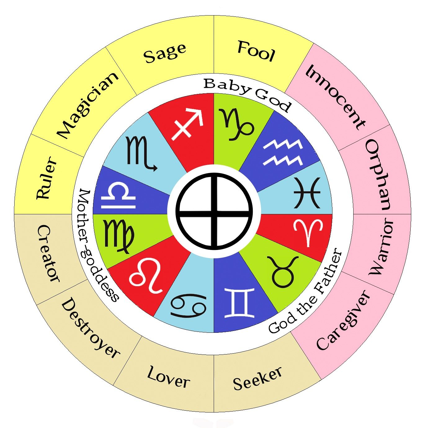 From Constellations to Coping Tools: How Astrology Became a Personality Map (Image Credits: Wikimedia)