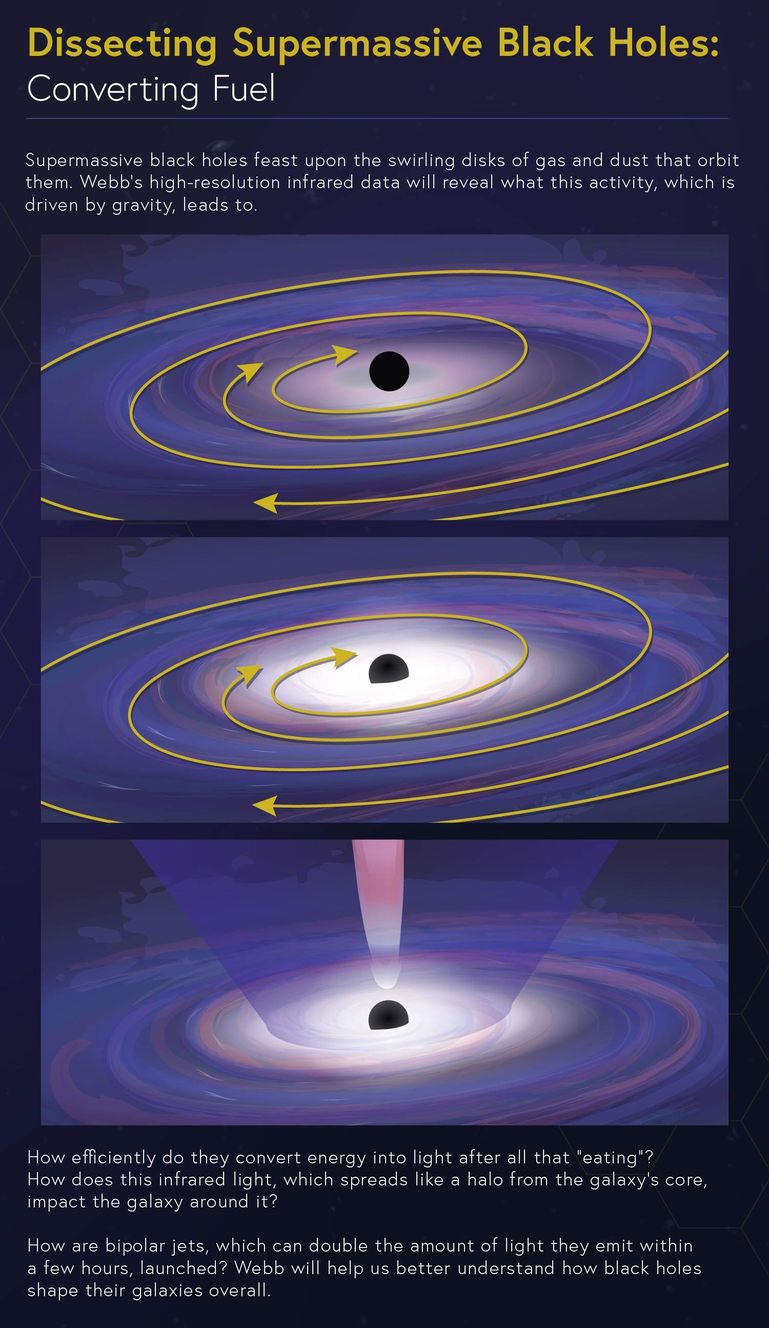 Black Holes Can Weigh as Much as Billions of Suns (Image Credits: Wikimedia)