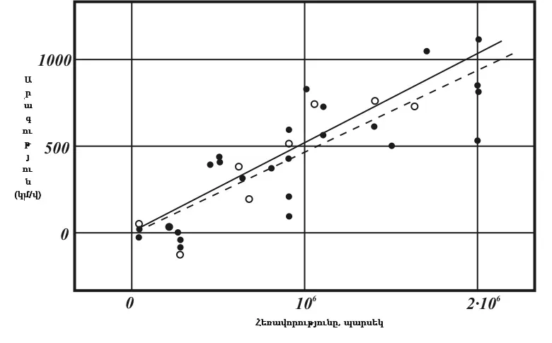 Systematic Errors Or Something New In Physics? (Image Credits: Wikimedia)