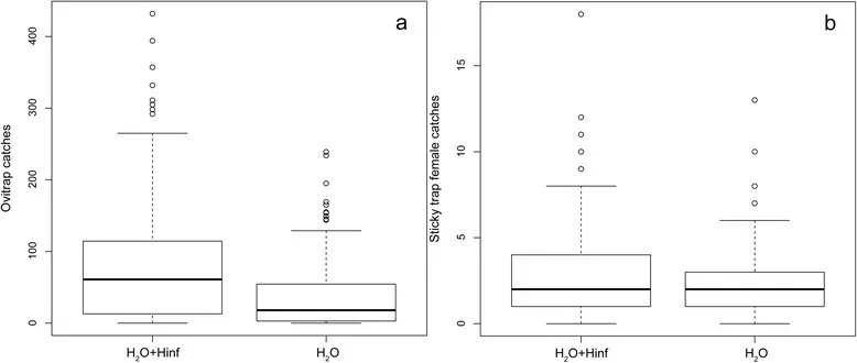 Tracking the Swarm: Modern Tools Replacing Gut Feeling (Image Credits: Wikimedia)