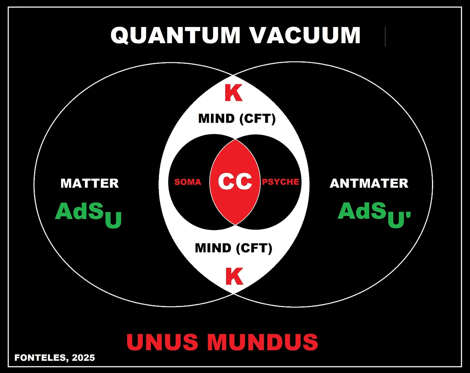 What This Means for Reality, Consciousness, and Everything You Know (Image Credits: Wikimedia)