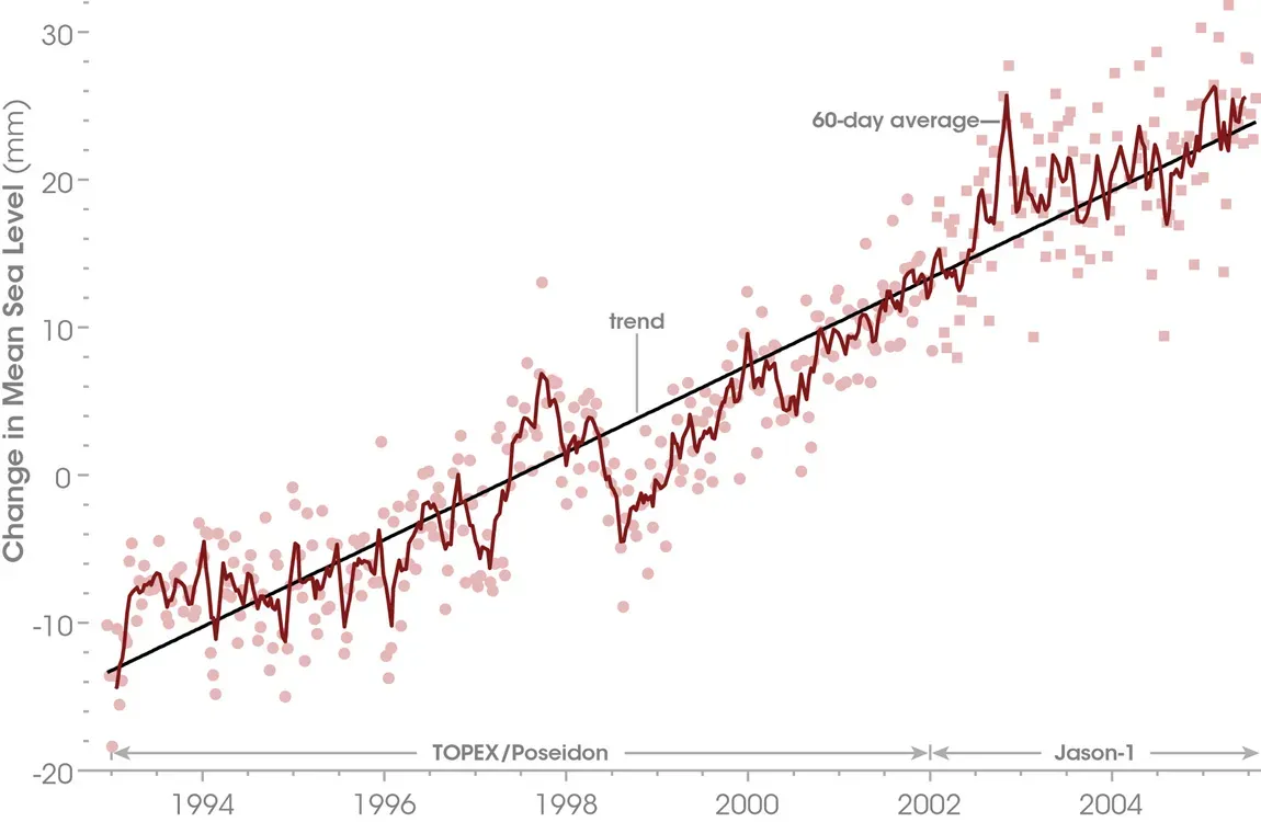 From Ancient Shorelines to Modern Science (Image Credits: Wikimedia)