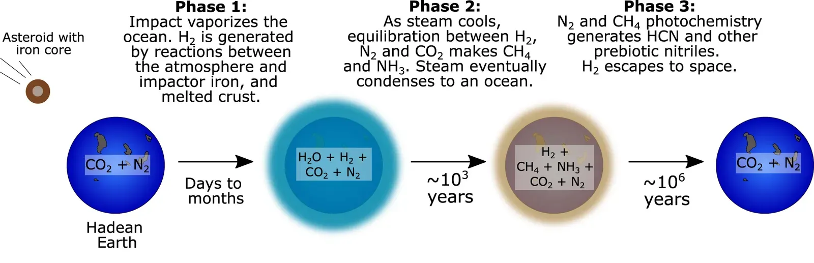 The Primordial Soup Gets a Modern Makeover (Image Credits: Wikimedia)
