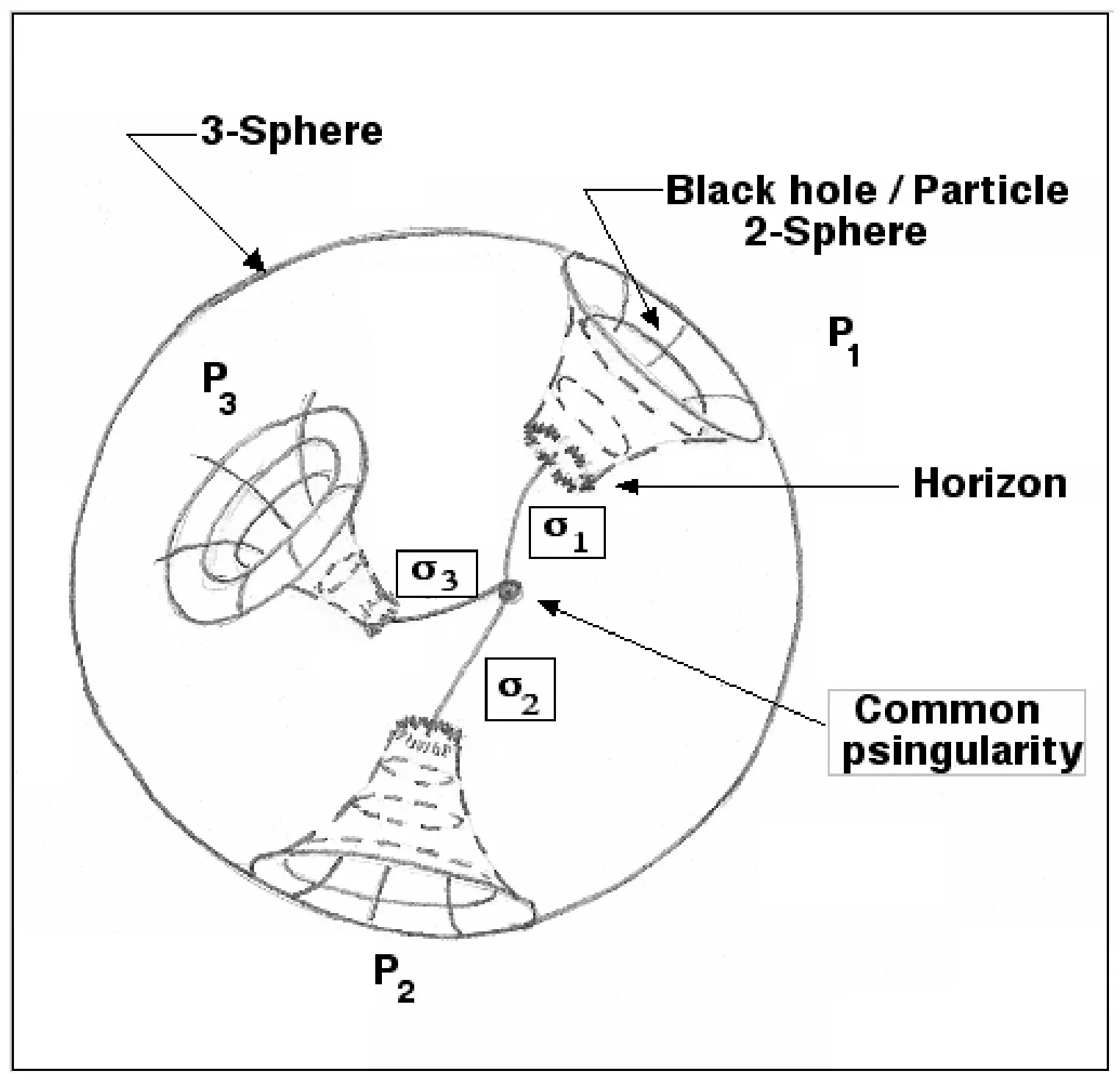 Brane Worlds and Hidden Dimensions: Universes Next Door (Image Credits: Wikimedia)