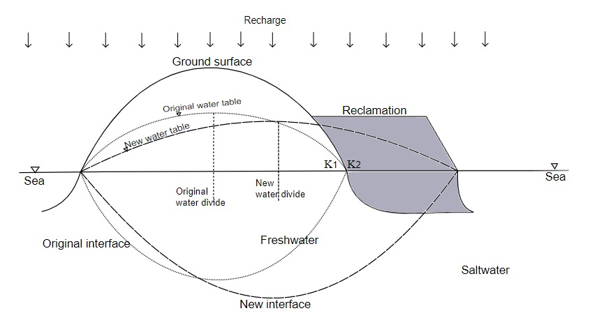 Fragile Freshwater: Lenses, Leaks, and Salt (Image Credits: Wikimedia)