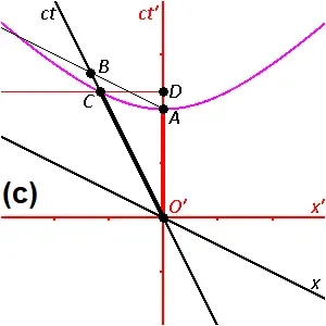 Time Is Not the Same Everywhere: Your “Now” Is Not Universal (Image Credits: Wikimedia)