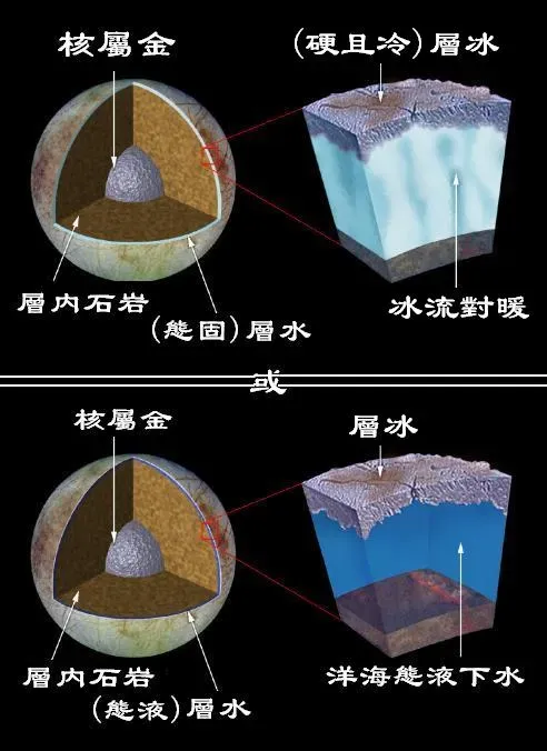 Europa’s Subsurface Ocean: Life Beneath a Cracked Icy Shell (Image Credits: Wikimedia)