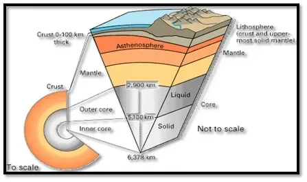 An Innermost Inner Core Hides Even Deeper (Image Credits: Wikimedia)