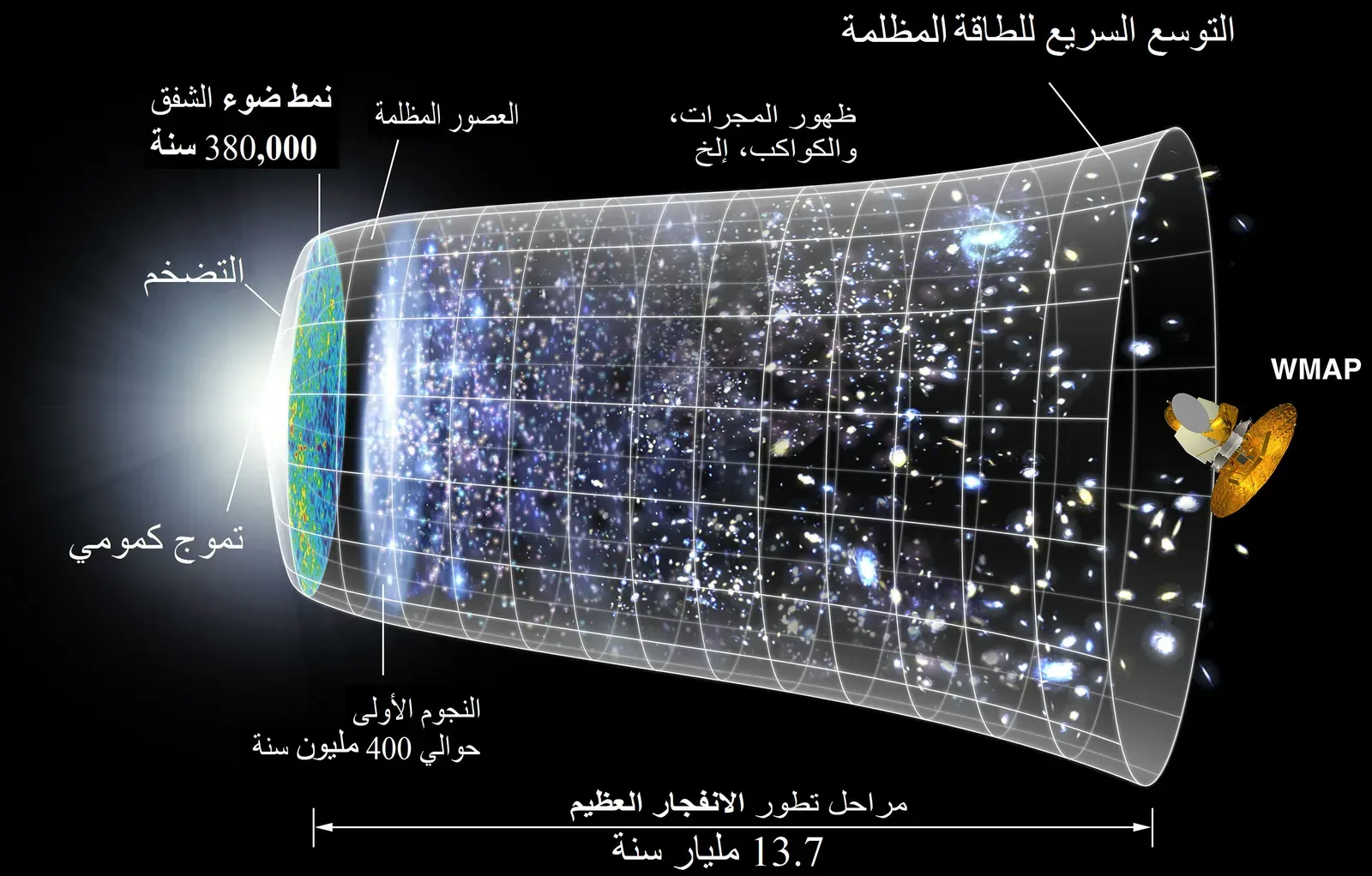 What Really Happened at the Big Bang? (Image Credits: Wikimedia)