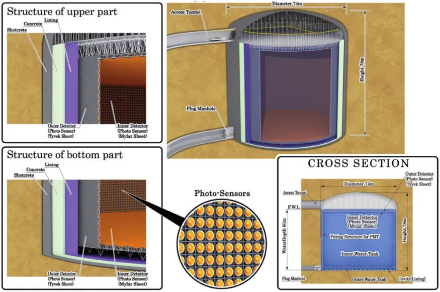 Beyond the Horizon: The Future Landscape of Neutrino Science (Image Credits: Wikimedia)