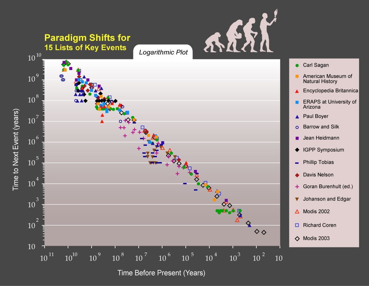 The Future of Cosmic Forecasting: From Ancient Sky Logs to AI Models (Image Credits: Wikimedia)