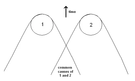 8. Do Space And Time Have A Smallest Building Block? (Image Credits: Wikimedia)