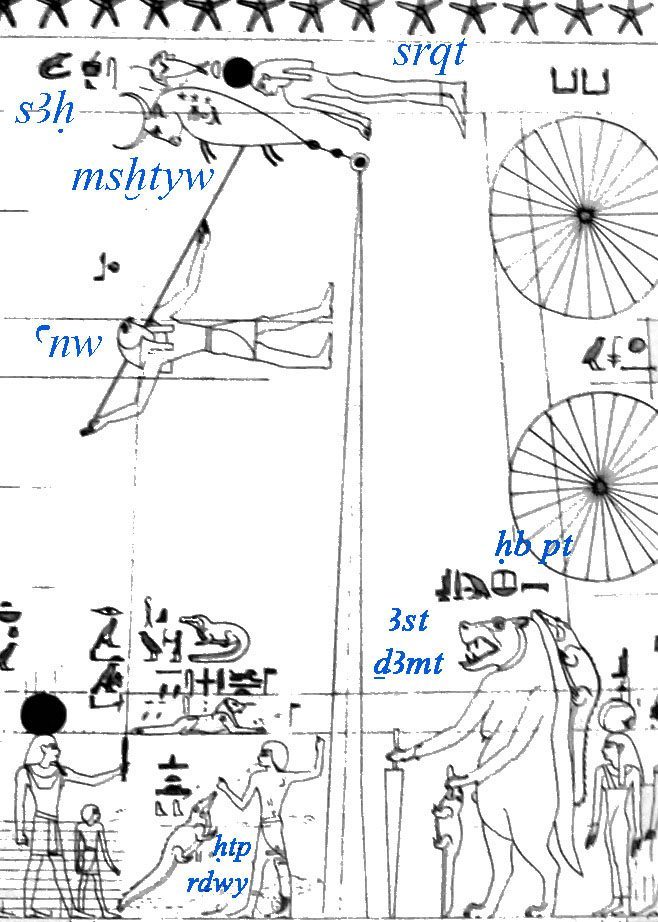 Star Catalogs and Sacred Calendars: When Belief Became Data (Image Credits: Wikimedia)