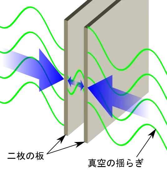 The Casimir Effect: Proof You Can Touch the Vacuum (By Planckspace (talk), CC BY-SA 4.0)