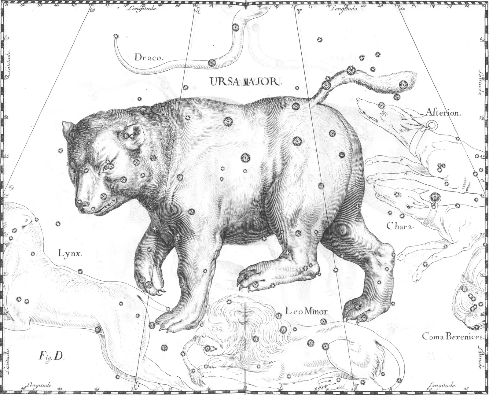 #4 - Northern "Bear" and "Wain" Myths Found Too Far South (page 296,  Johannis Hevelii prodromus astronomiae., Public domain)
