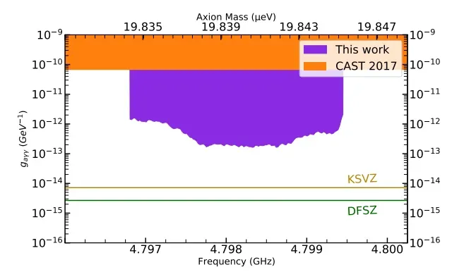 What Would It Mean for Dark Matter to Be “Alive”? (Image Credits: Wikimedia)