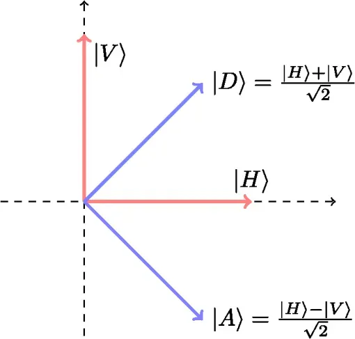 How You Can Engage With the Quantum Revolution (Image Credits: Wikimedia)