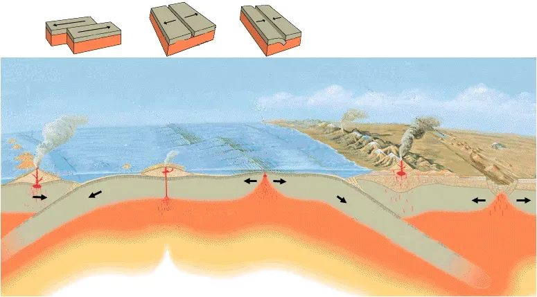 Plate Tectonics: A Restless Planet Under Our Feet (Image Credits: Wikimedia)