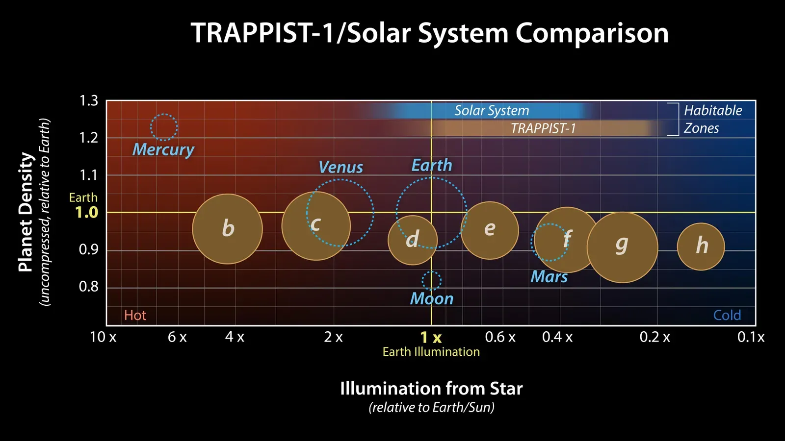 TRAPPIST-1 and the Seven Worlds That Keep Scientists Dreaming (By NASA/JPL-Caltech, Public domain)