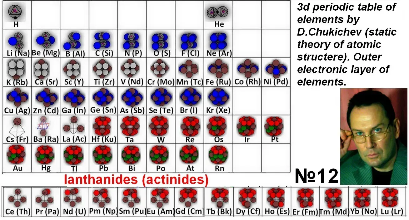 Where Classical Physics Runs Out of Road (Image Credits: Wikimedia)