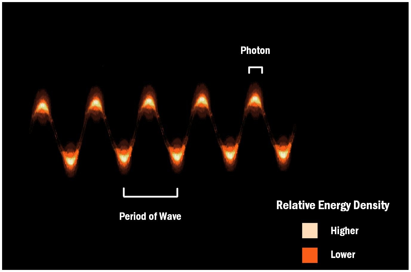 Wave-Particle Duality: The Identity Crisis of Reality (Image Credits: Wikimedia)