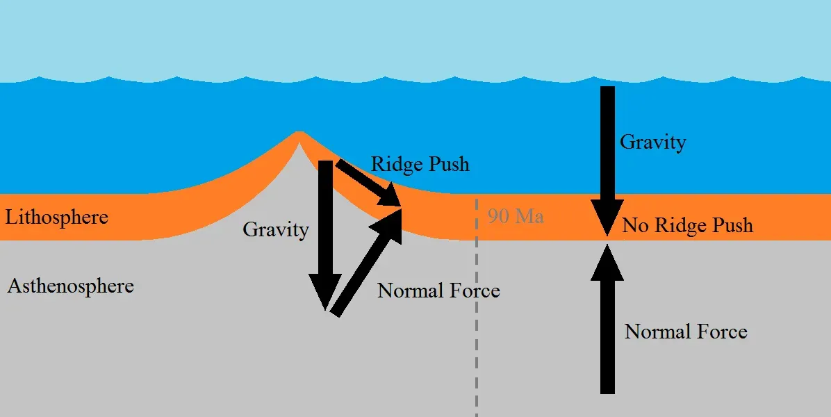 #2 The Mid‑Ocean Ridge System Winding Around the Planet (By Seiji34, CC0)
