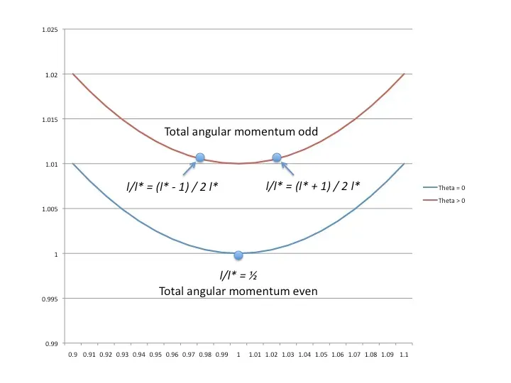 The Shocking Hall Effect Without a Magnetic Field (Image Credits: Wikimedia)