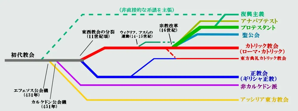Quantum Many-Worlds: Every Choice, Every Outcome, Somewhere (Image Credits: Wikimedia)