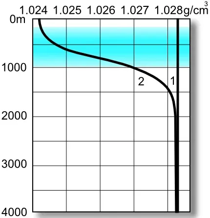 Ocean Abysses: The Last Great Wilderness Below (Image Credits: Wikimedia)