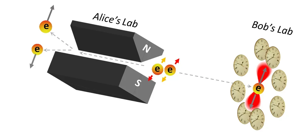 Quantum Fields Versus Curved Space: The Deep Mismatch (Image Credits: Wikimedia)