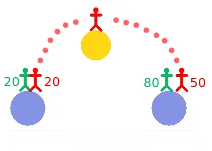 The Twin Paradox: When High-Speed Travel Warps Aging (Image Credits: Wikimedia)