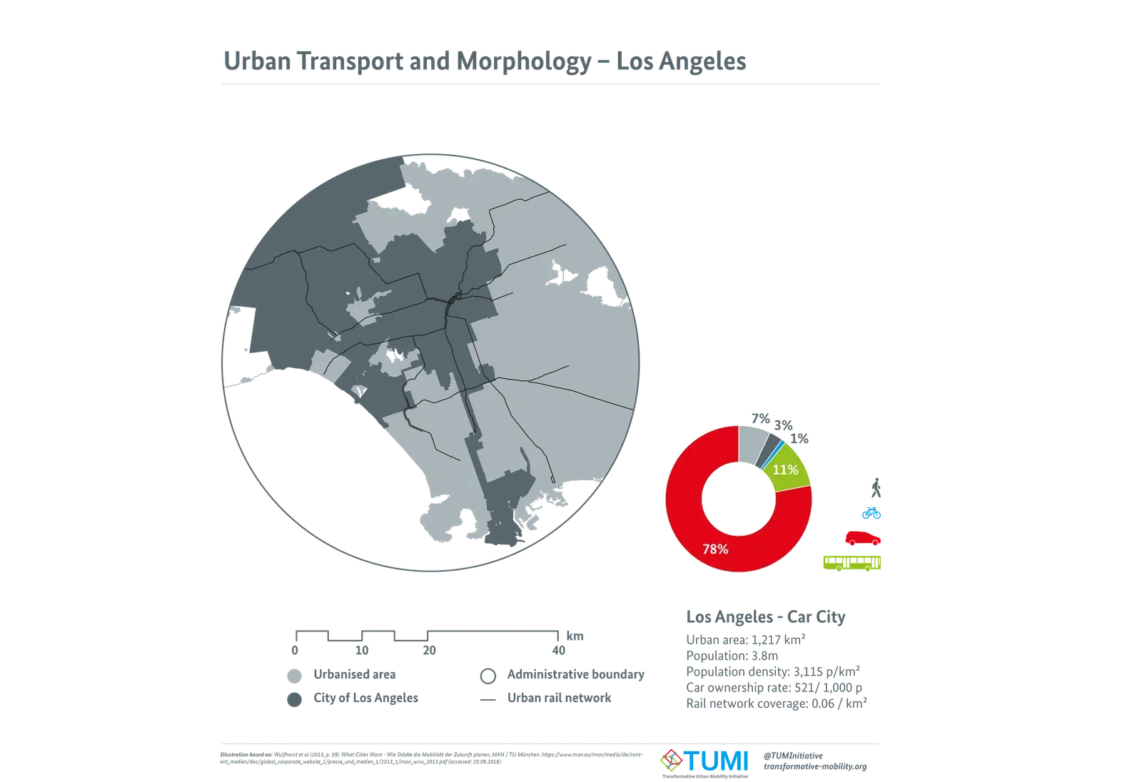 On the Street: Transport, Cities, and Public Space (Image Credits: Wikimedia)
