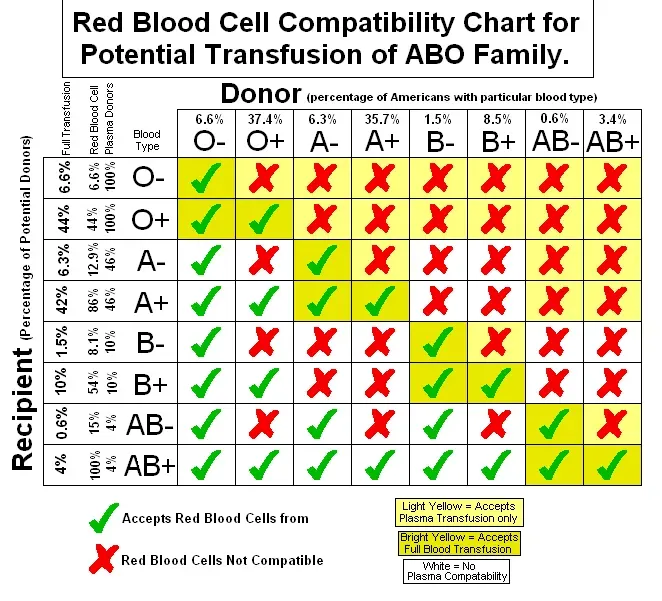 Blood That Breaks the Rules: Weird Types, Golden Blood, and Clotting Anomalies (Image Credits: Wikimedia)