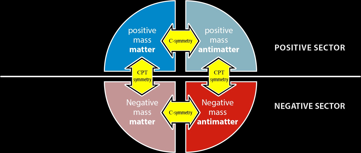 Understanding CPT Symmetry (Image Credits: Wikimedia)