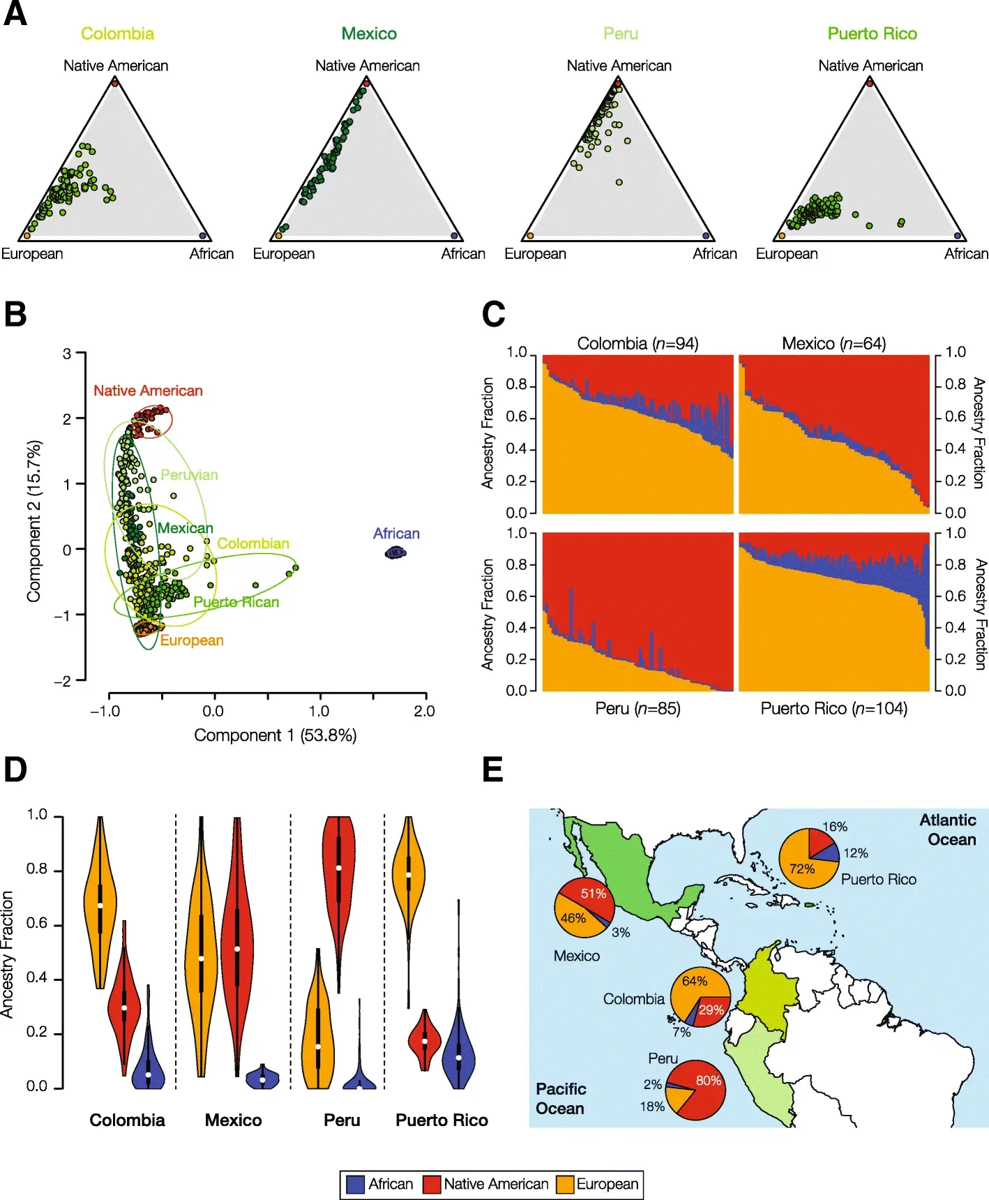 From Ancient Bones to Genomic Time Machines (Image Credits: Wikimedia)