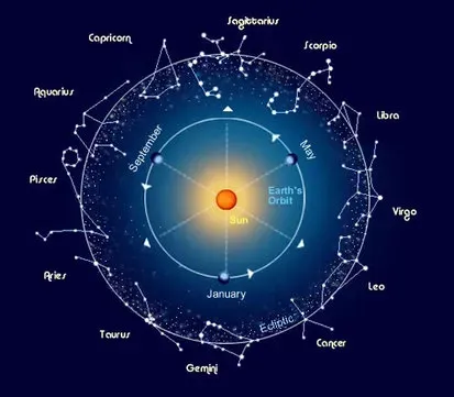 5. Indian Astronomers: Siddhantas, Cycles, and Calculus Before Calculus (Image Credits: Wikimedia)
