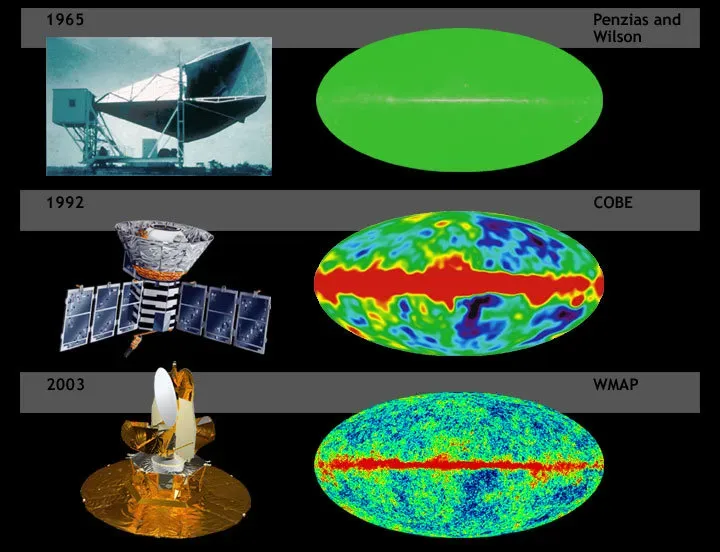 The Hidden Clues in the Cosmic Microwave Background (Image Credits: Wikimedia)