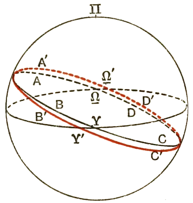 Echoes of Ancient Questions: Hidden Layers and the Desire for Secret Orders (Image Credits: Wikimedia)