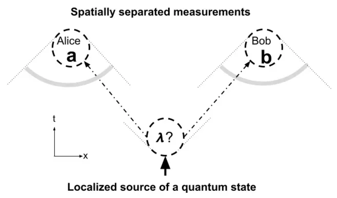 Quantum Gravity: Reconciling the Very Large with the Very Small (Image Credits: Wikimedia)